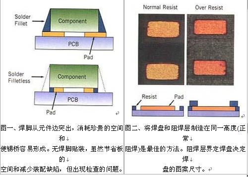 未來細微化的貼裝元件