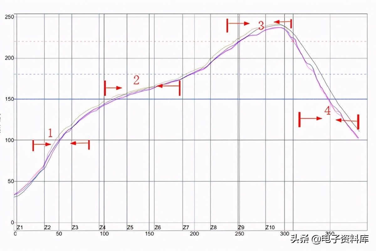 PCB組裝(PCBA):4個步驟和所需的相關(guān)機器