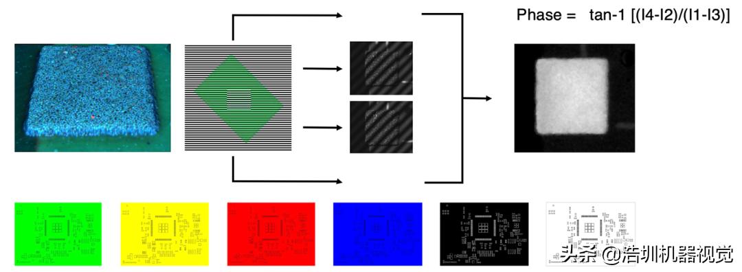 關于PCB錫膏檢測,你了解多少?