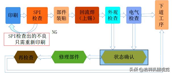 關于PCB錫膏檢測,你了解多少?