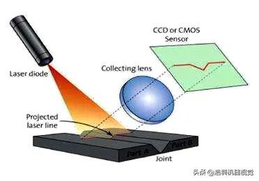 關于PCB錫膏檢測,你了解多少?