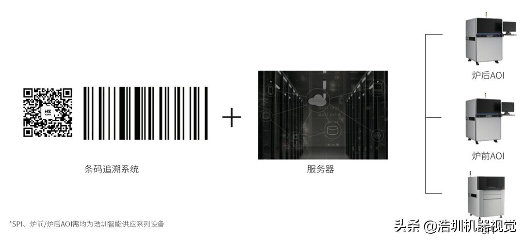 關于PCB錫膏檢測,你了解多少?