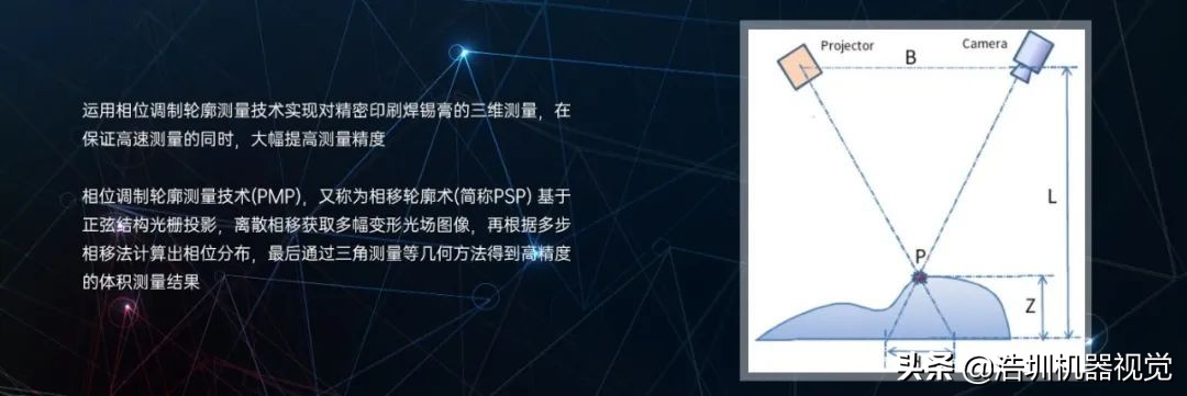 關于PCB錫膏檢測,你了解多少?