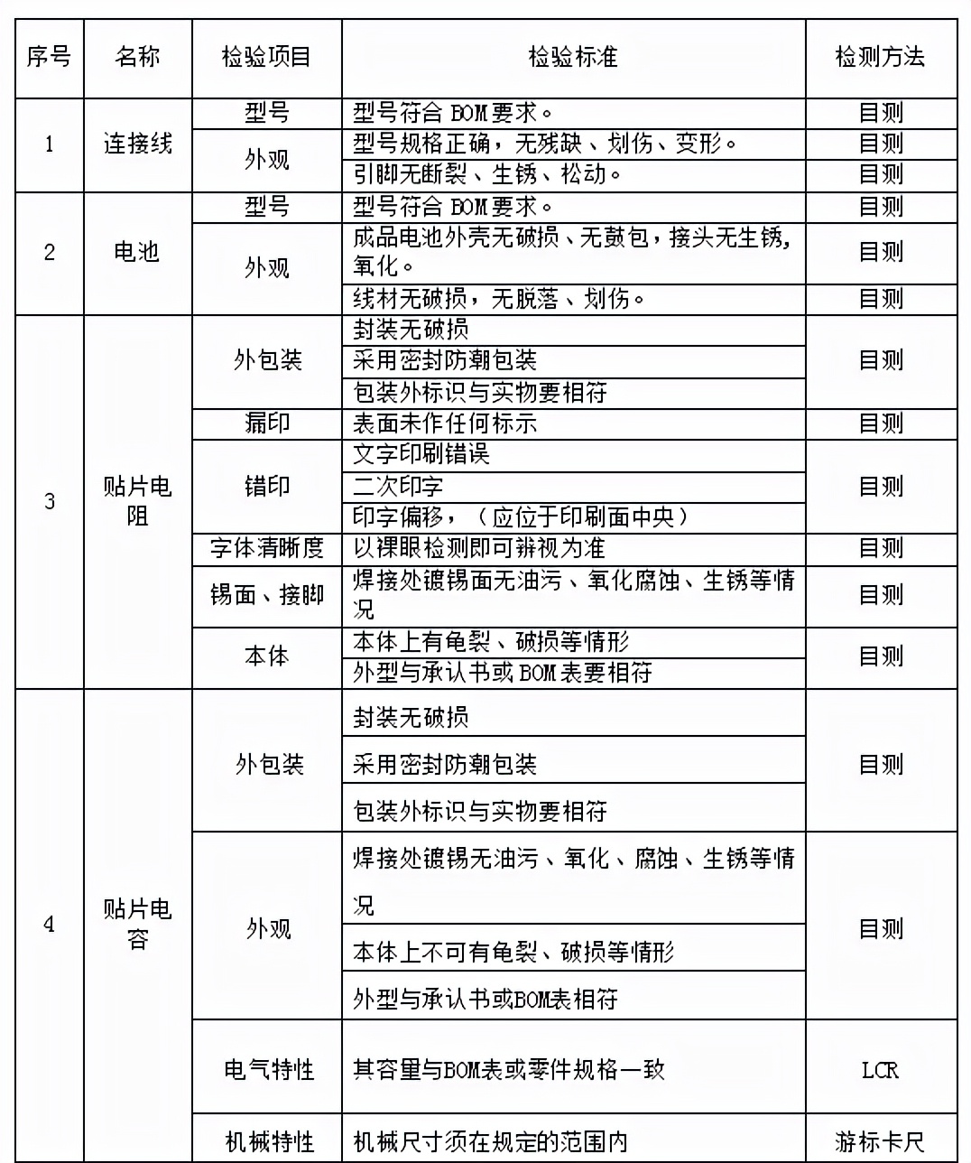 原材料檢驗規范后續篇