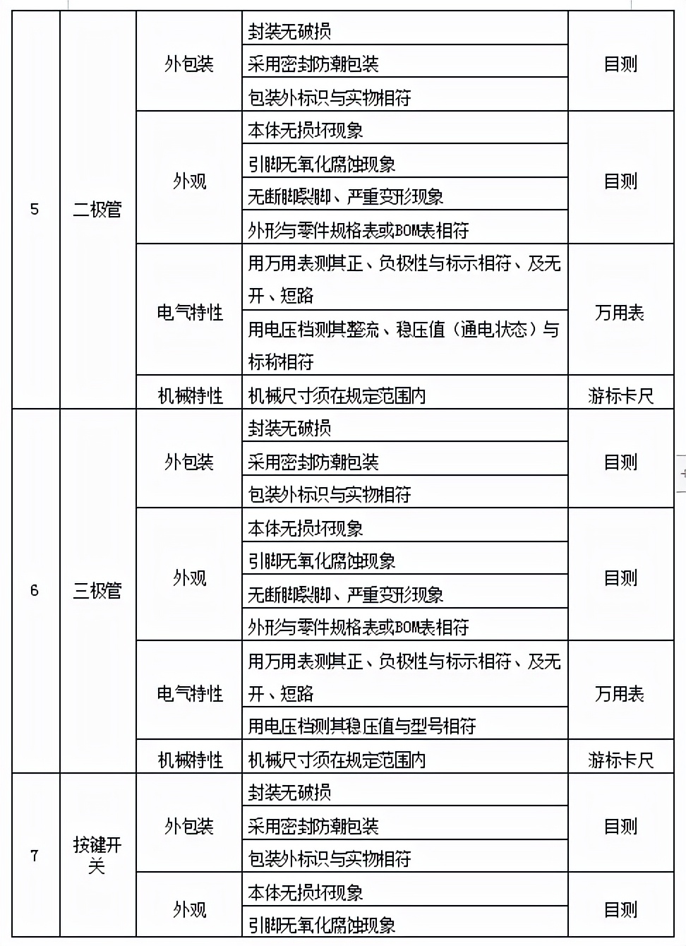 原材料檢驗規范后續篇
